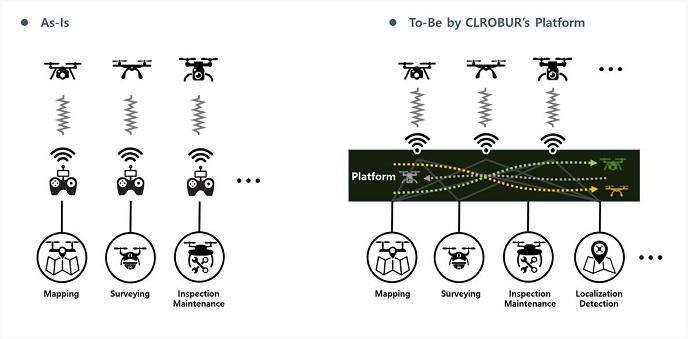 This image provided by CLROBUR shows the company's drone control platform, DROW.