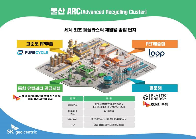 The ground-breaking ceremony for the Ulsan ARC is scheduled for late October or early November, and commercial operations are expected to commence in late 2025. (Image courtesy of Yonhap News)