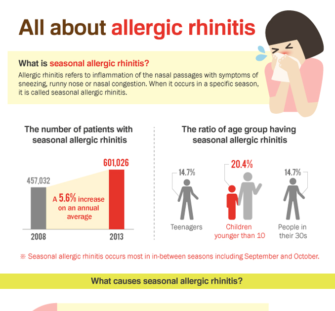 [Infographic] All about Allergic Rhinitis