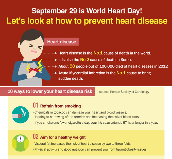 [Infographic] How to Prevent No.1 Cause of Death: Heart Disease