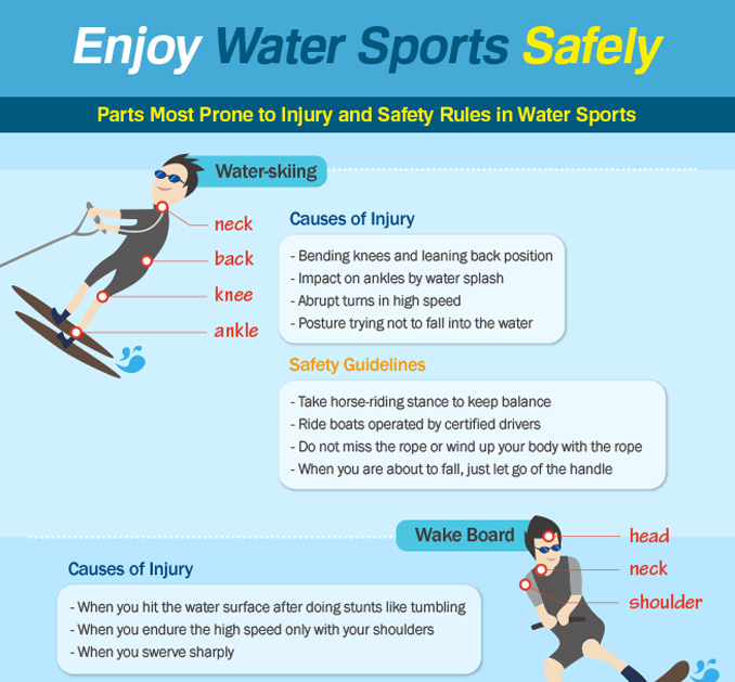 [Infographic] Enjoy Water Sports Safely