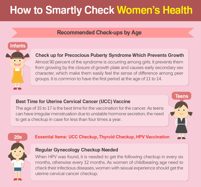 [Infographic] How to Smartly Check Women’s Health